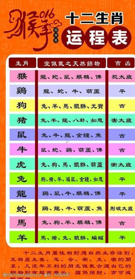 07是何事生肖