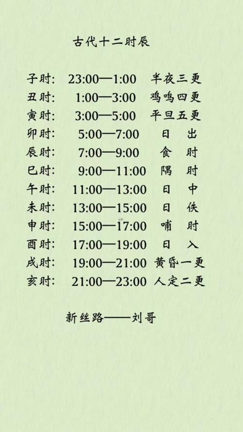 卯時是幾點