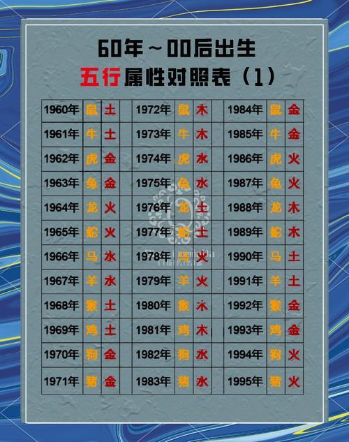 金木水火土代表什么