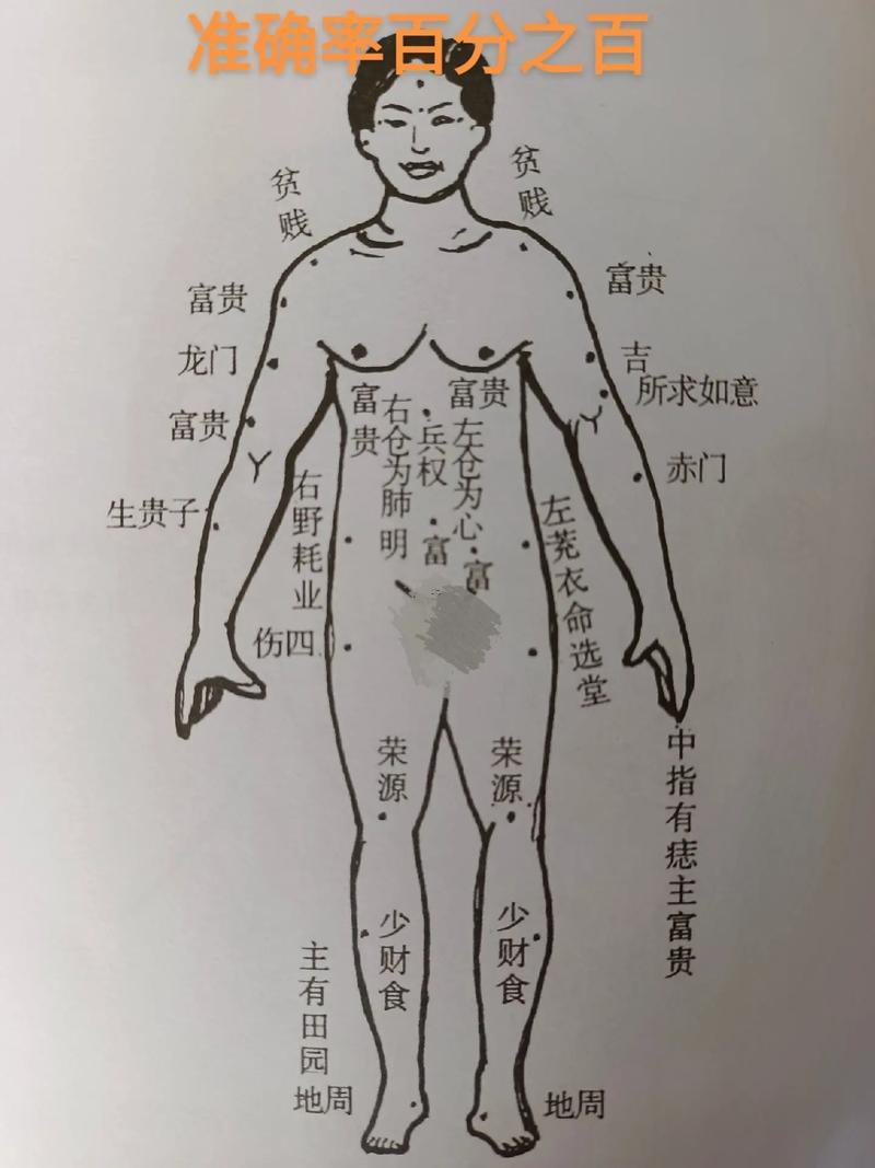 身上的痣