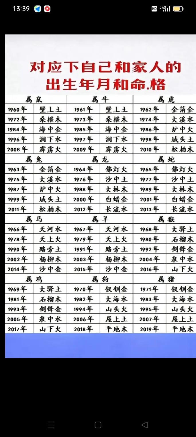 十二生肖最佳配對(duì)表格
