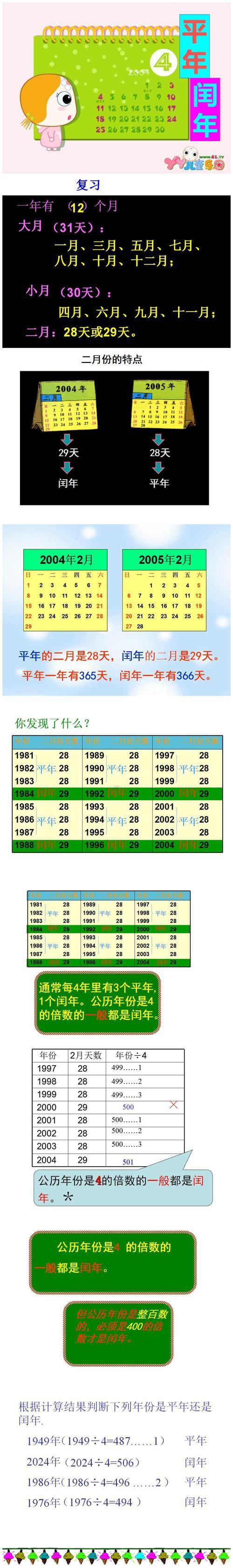 1995年何事年