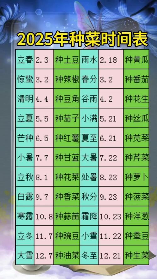 2025年栽種吉日八月優(yōu)選清單