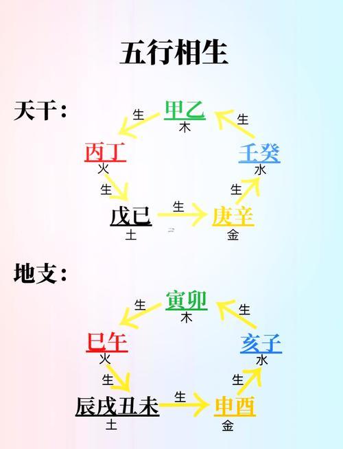 八字查五行