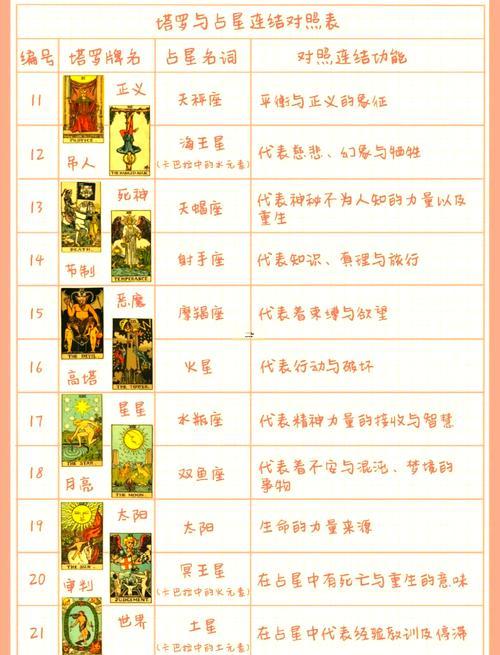 怎么占卜