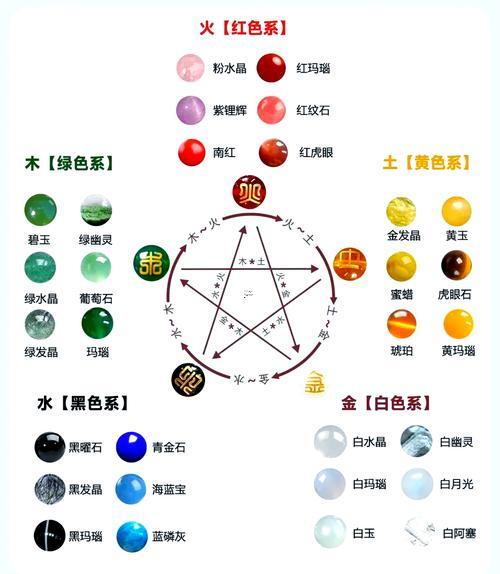 桃字五行屬什么東西
