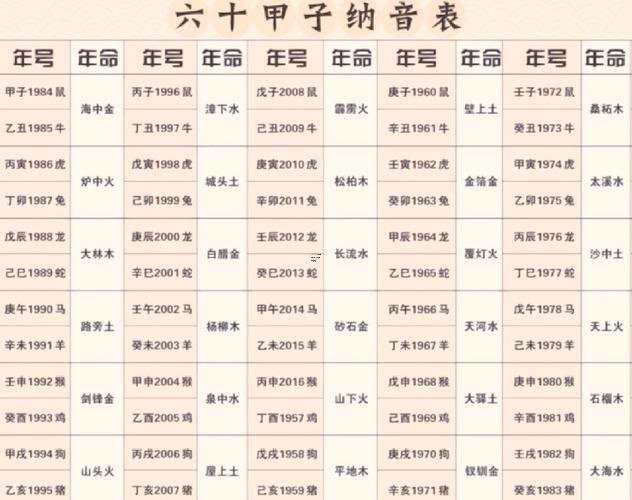 六十花甲子納音表