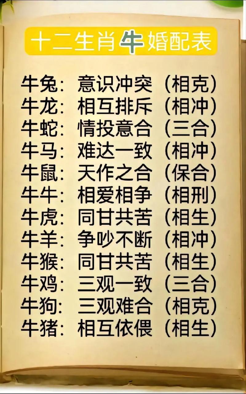 屬牛是哪年