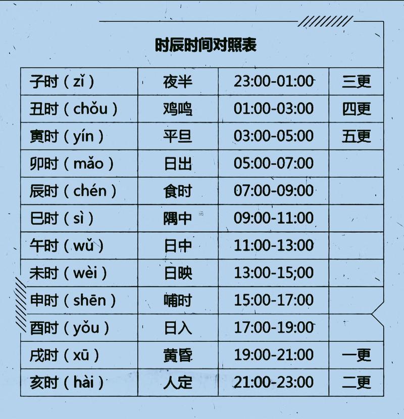 晚上6點(diǎn)是何事時(shí)辰