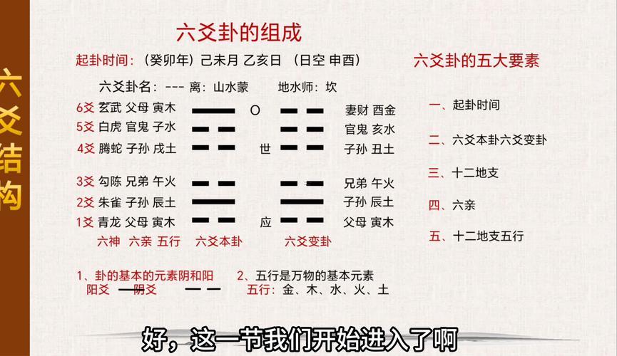 在線六爻