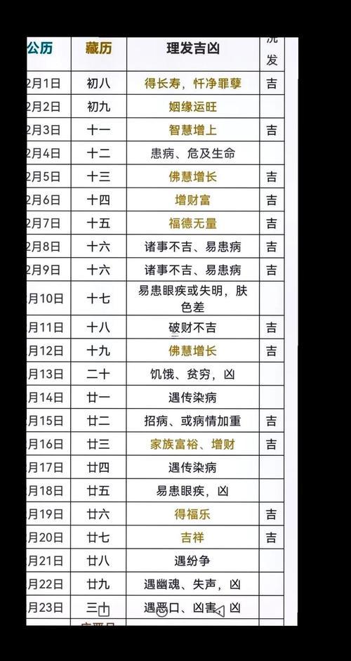 2549-.2025六月十三是黃道吉日嗎