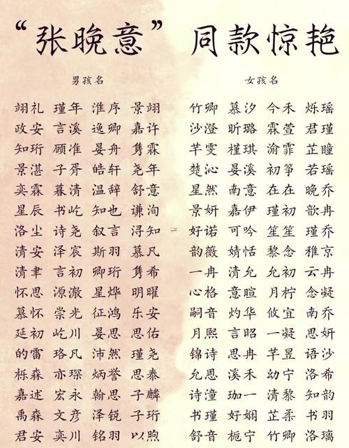 姓張的起名