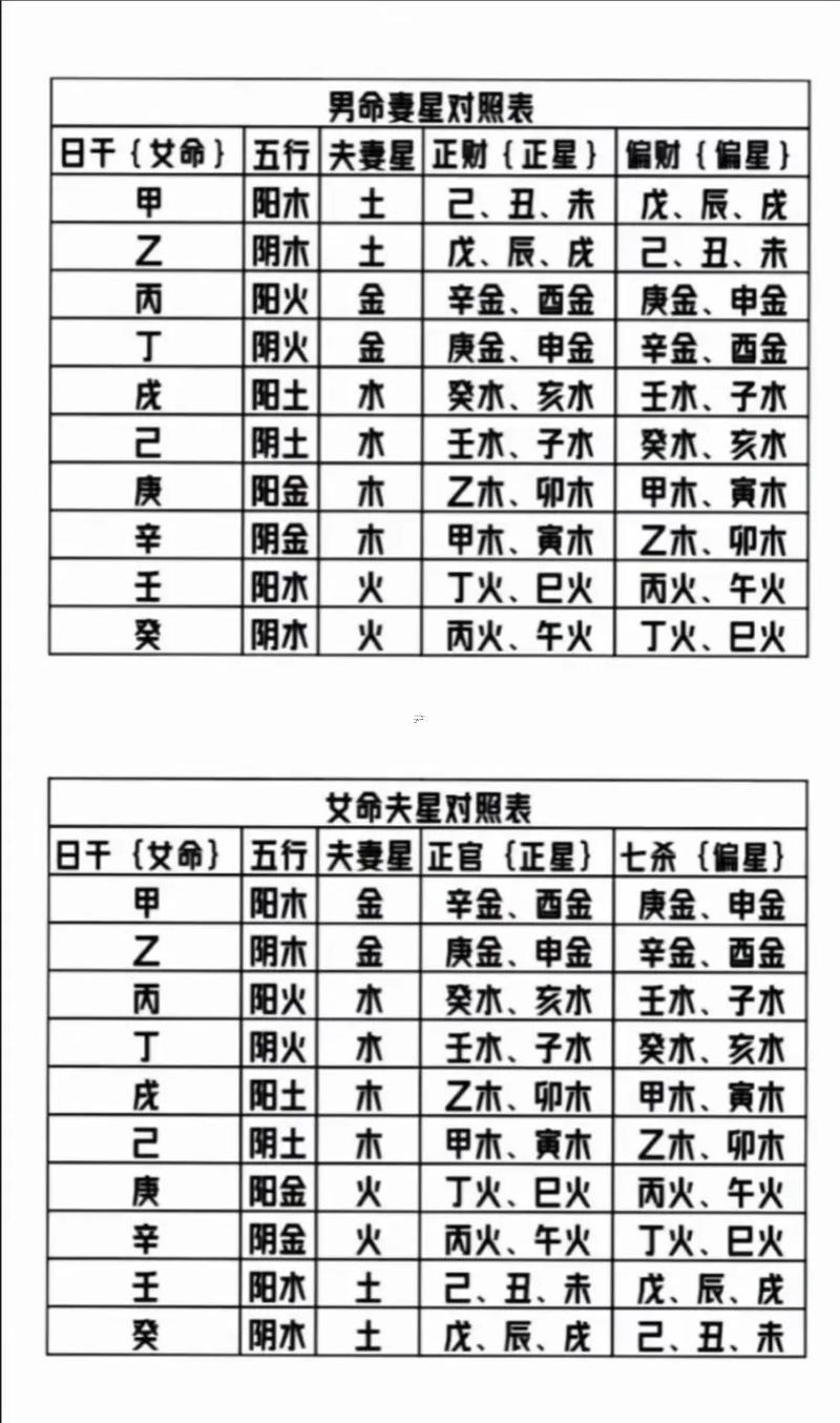 星五行屬何事