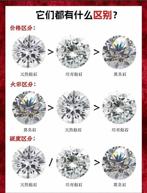 鉆石五行屬啥