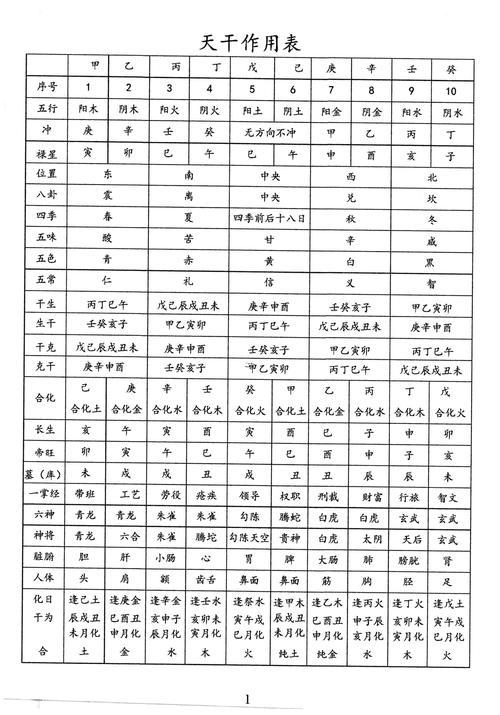 推算生辰八字