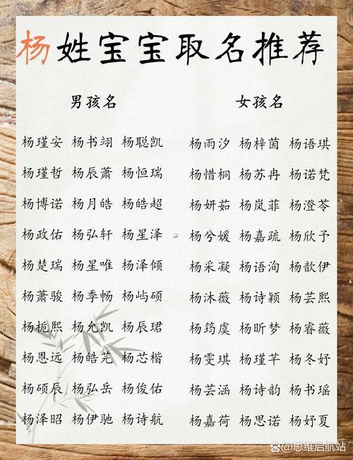 姓楊取名