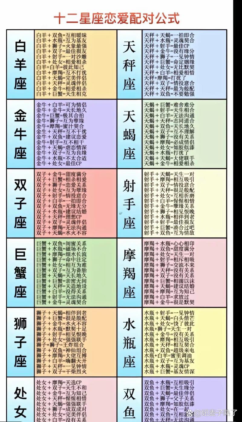 古典星座姓名配對(duì)