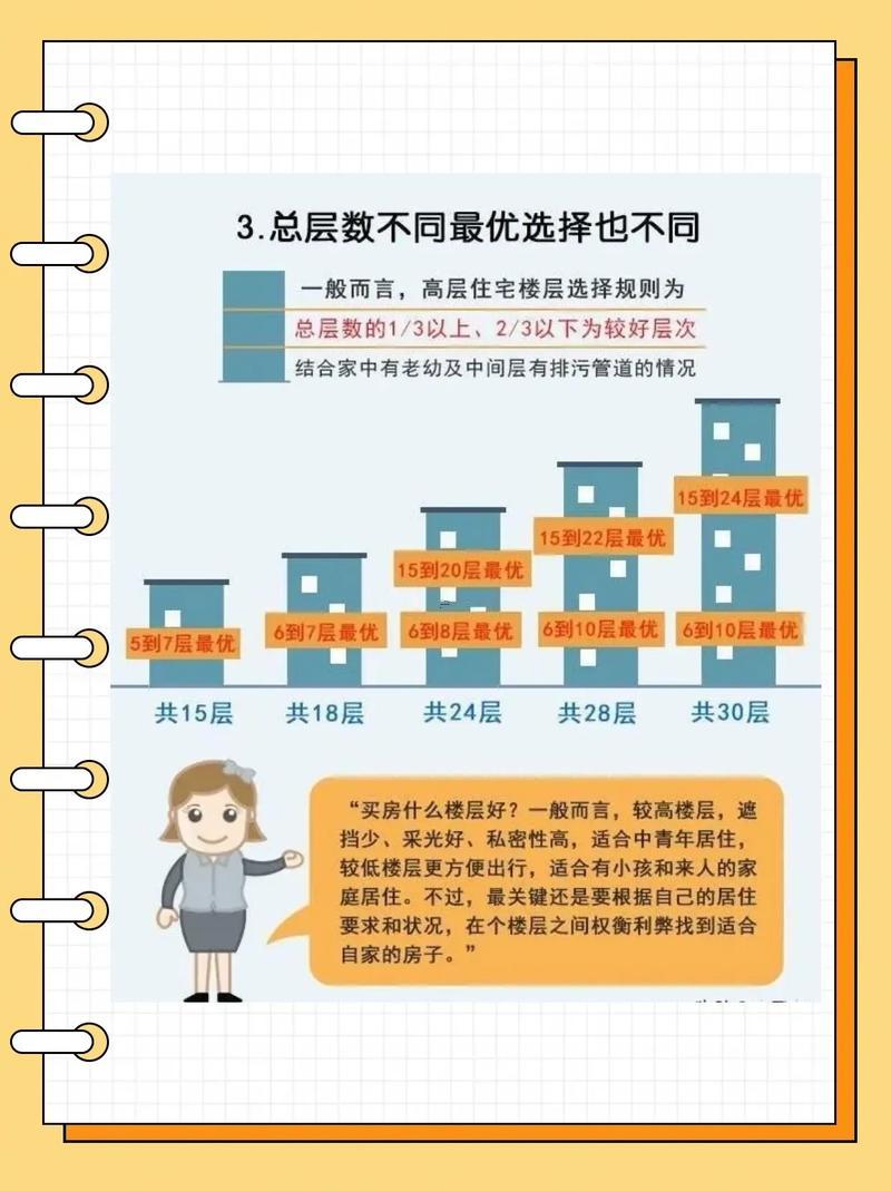 買(mǎi)房何事樓層好