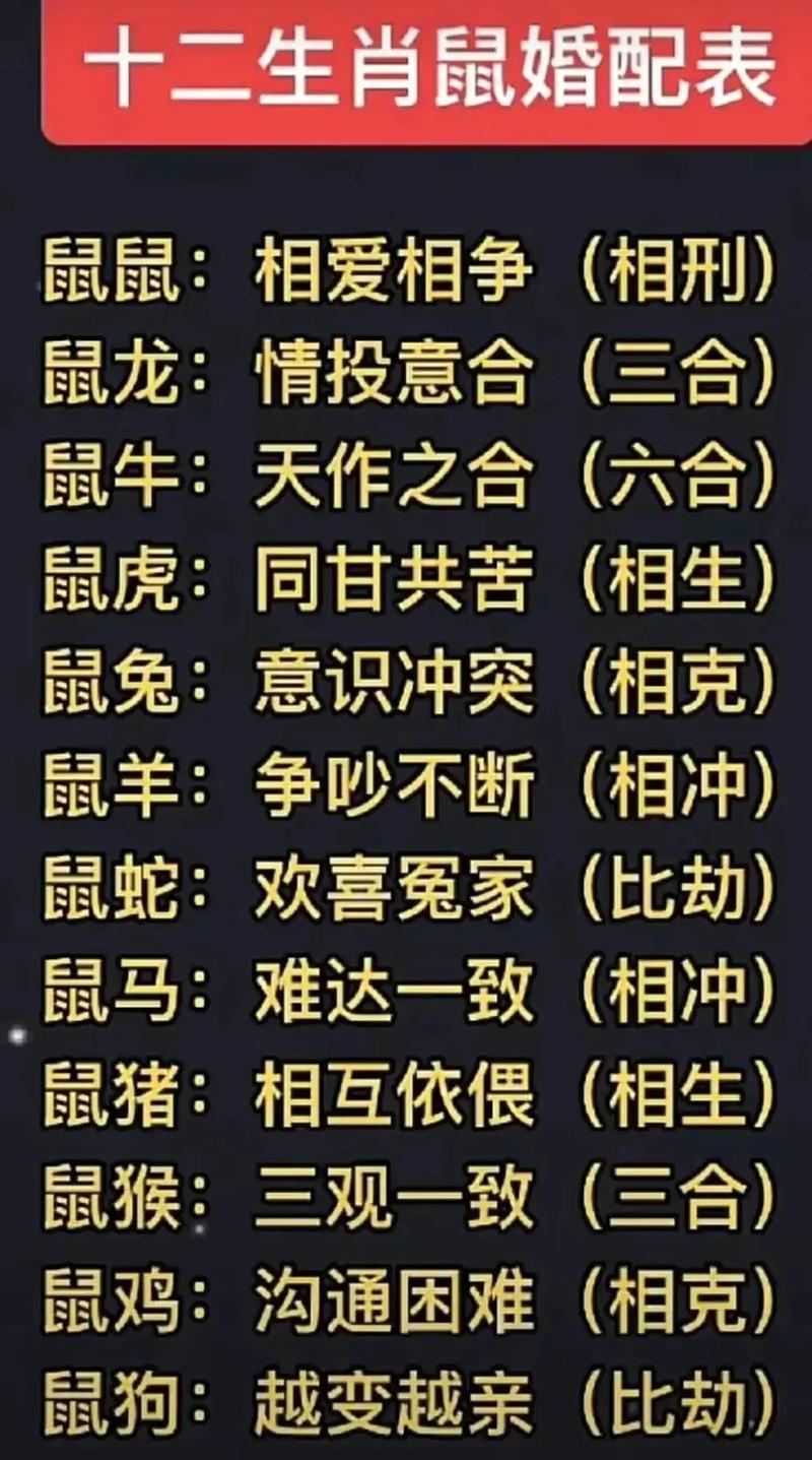 鼠與羊相配婚姻怎么