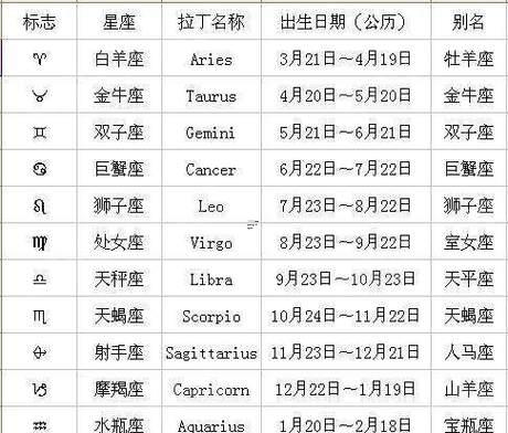 十二星座的月份排序表