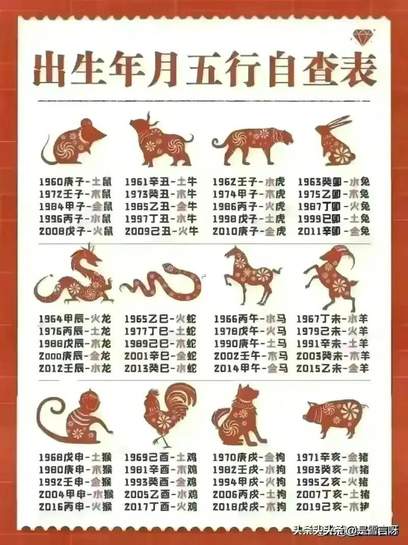 十二生肖名字