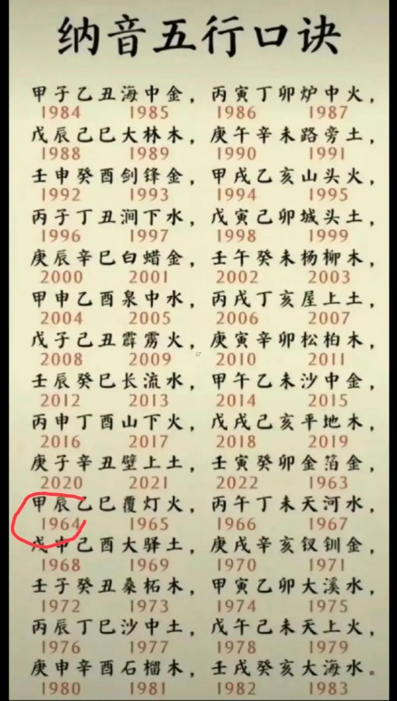 甲子是多少年