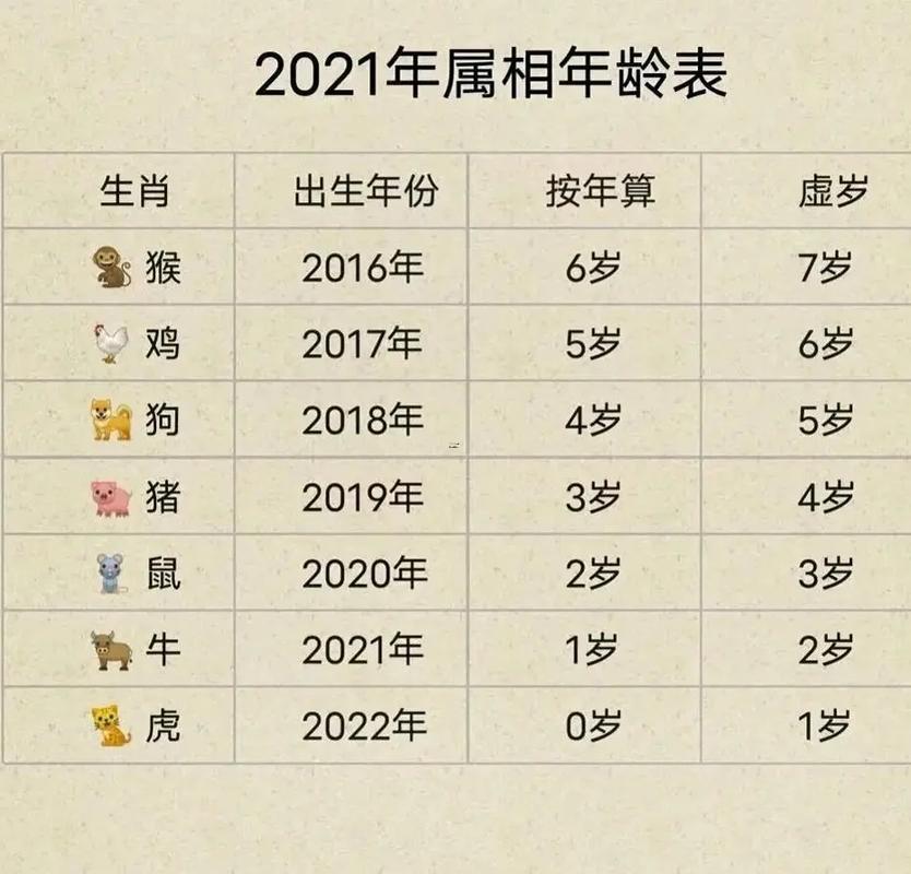 屬猴幾幾年