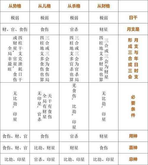 八字過弱