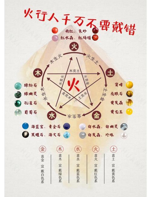 怎么看五行屬性