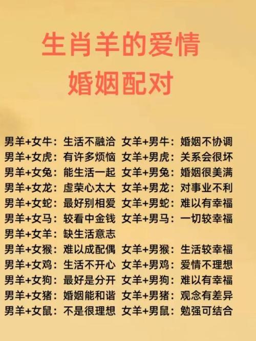 男羊女豬婚姻會不會相配
