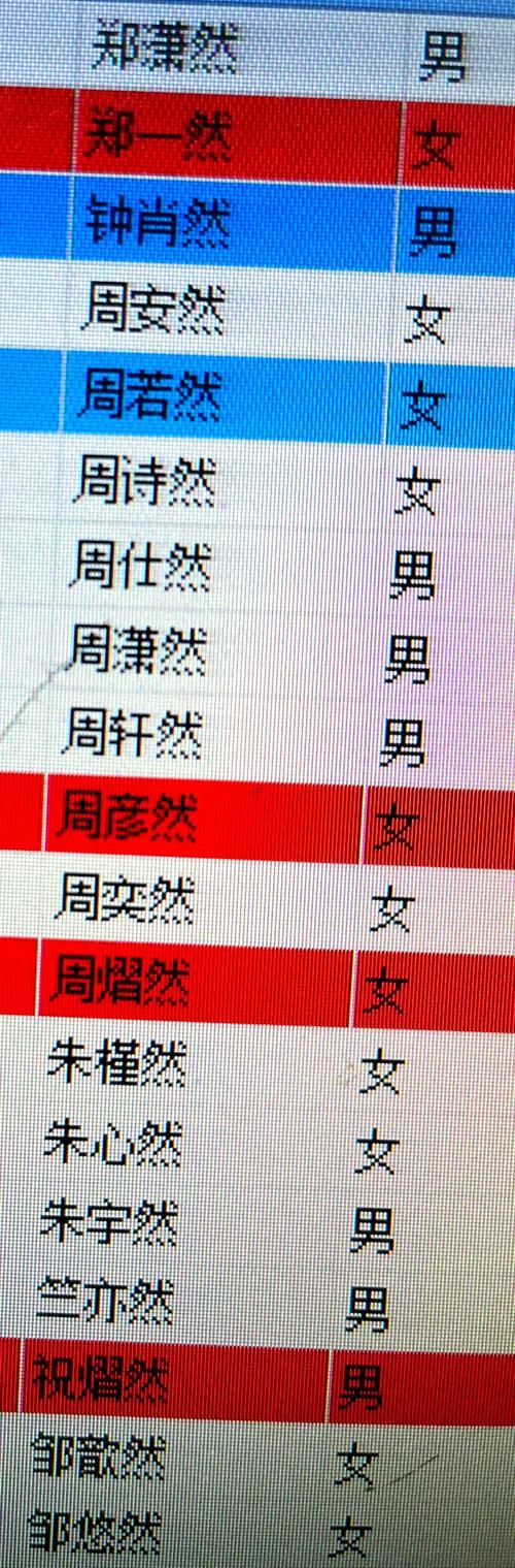 帶然字的男孩名字