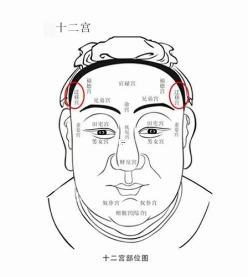 男人額頭有痣
