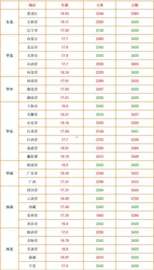 2025年8月買豬吉日