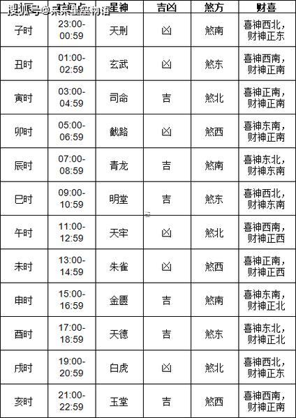 萬年歷查詢黃道吉日搬家曰