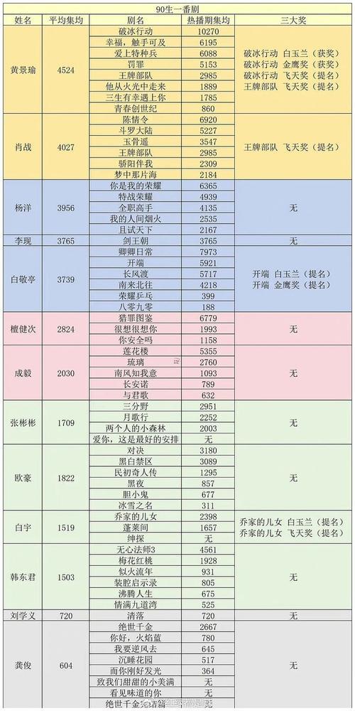 六復(fù)五肖有多少組