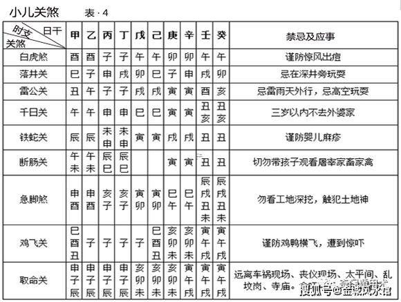 時柱劫煞
