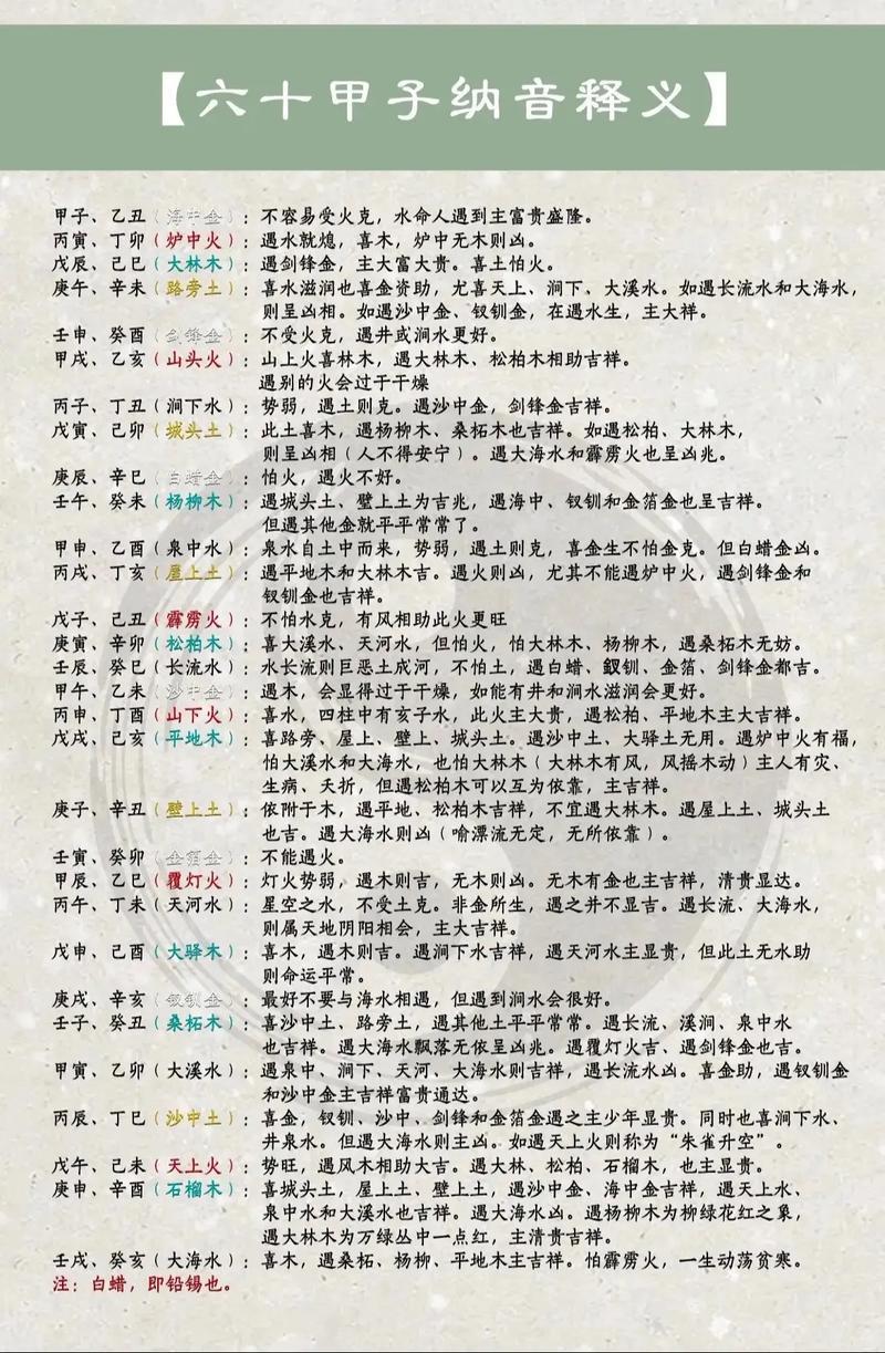 六十甲子納音