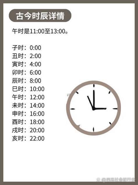 午時(shí)是幾點(diǎn)鐘
