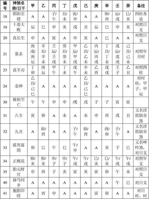 四柱神煞對照表