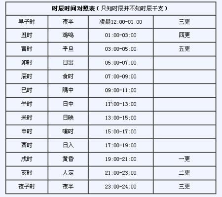 晚上8點到9點是何事時辰