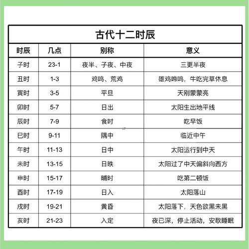 時(shí)辰算命