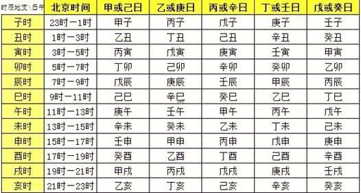 二十是何事之年