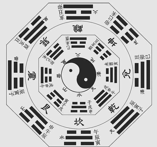 艮上巽下