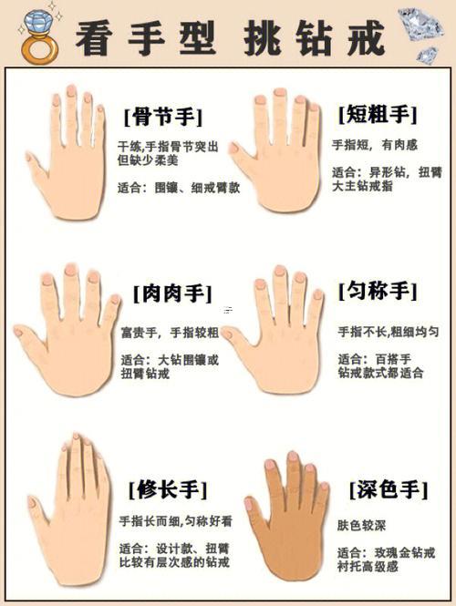 手指長(zhǎng)短看命運(yùn)圖解
