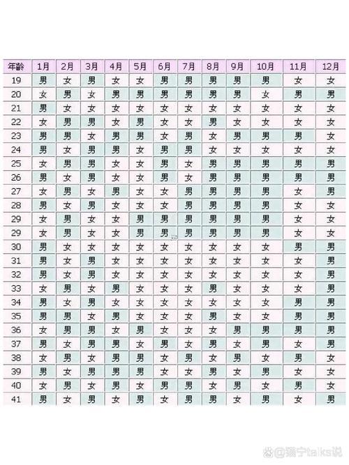 生男生女對(duì)照表