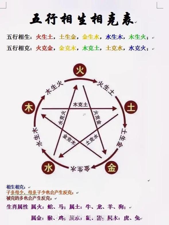 劉字五行屬什么東西