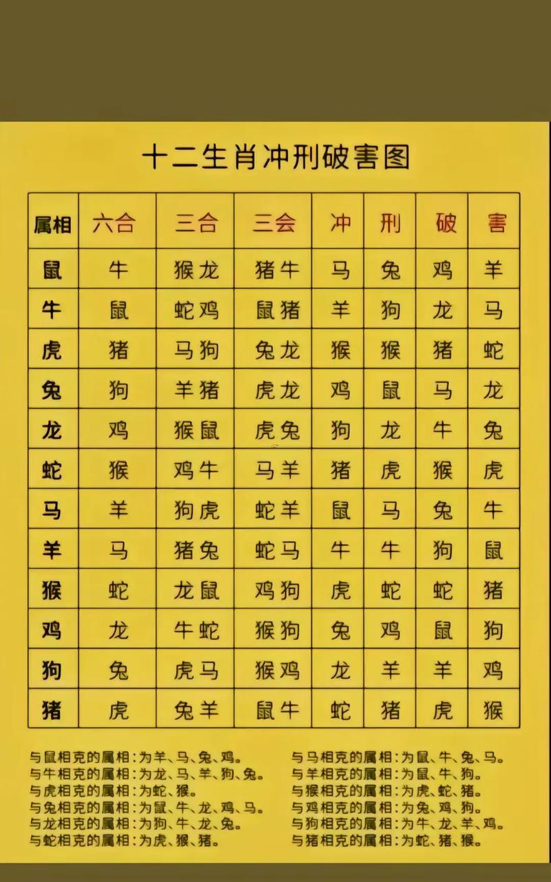 生肖排名表
