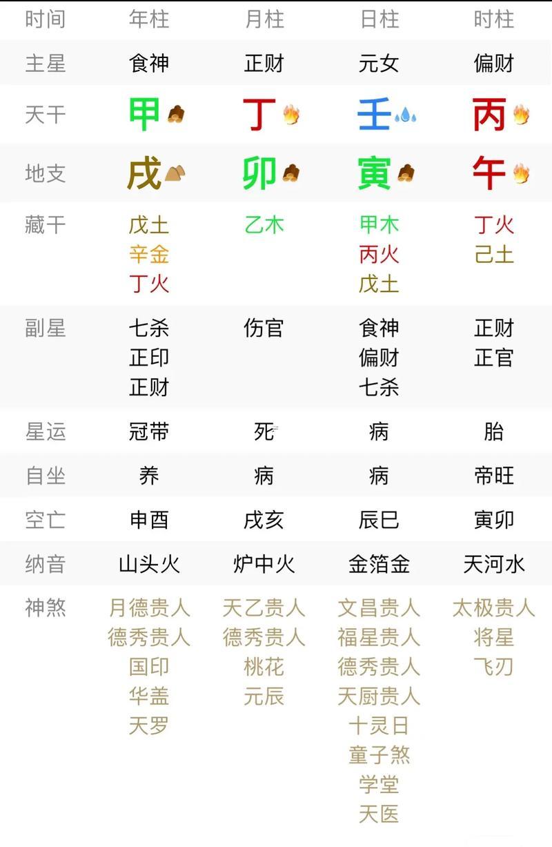命硬的八字特征