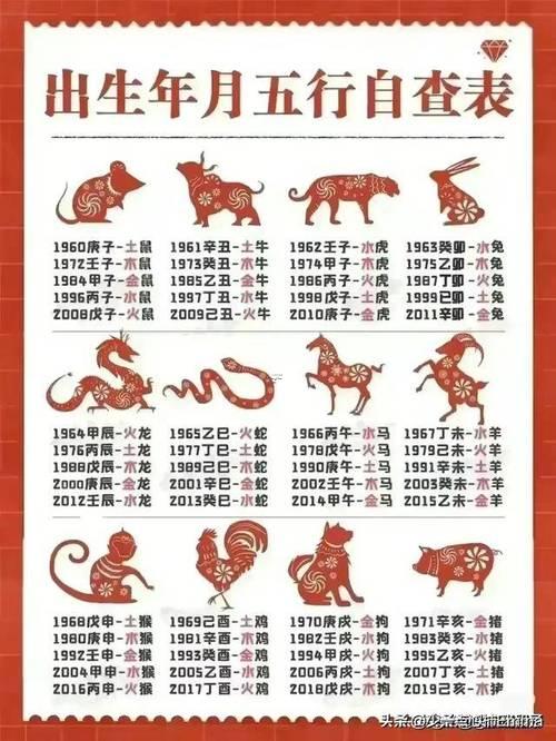 94年的屬啥