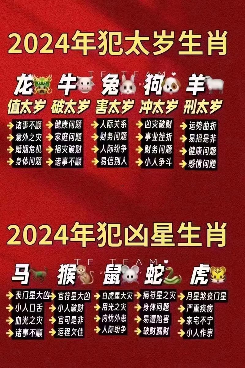 虎年犯太歲